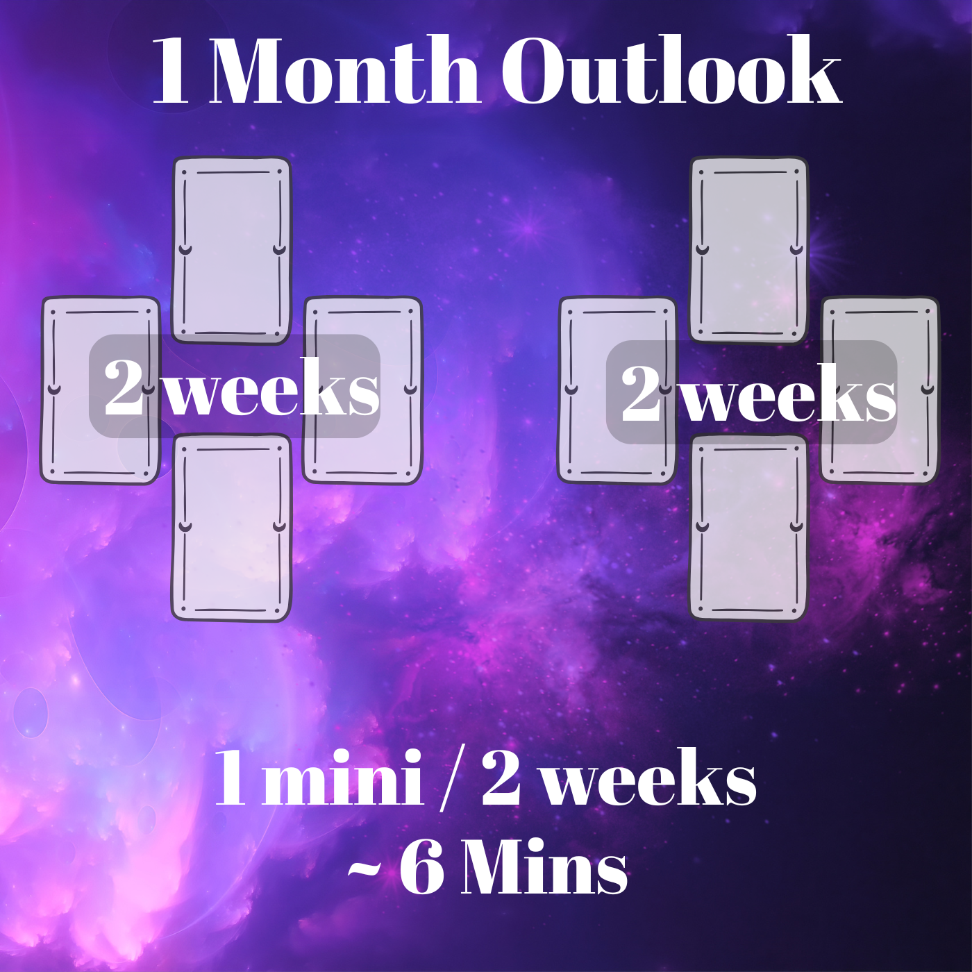 1 Month Outlook