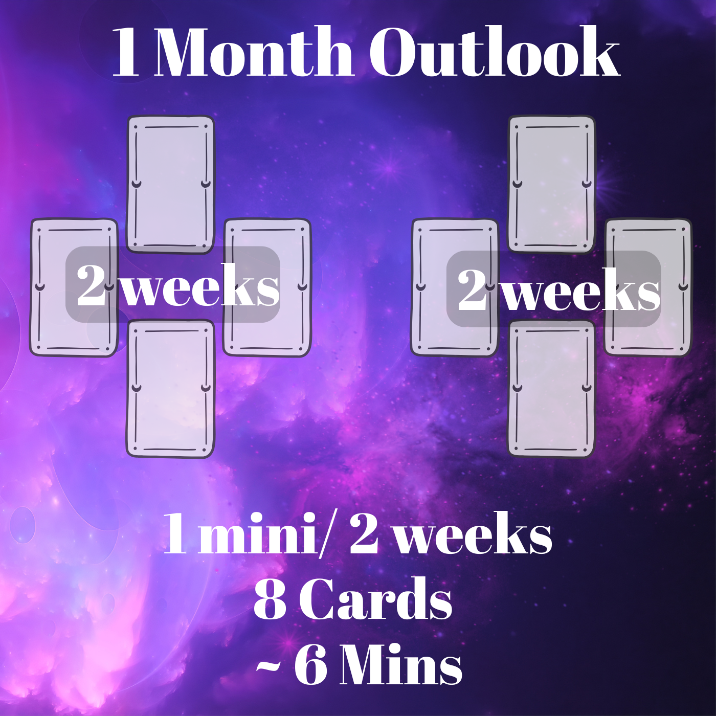 1 Month Outlook