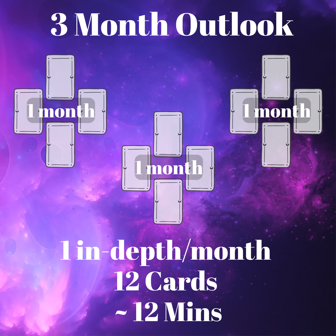 3 Month Outlook