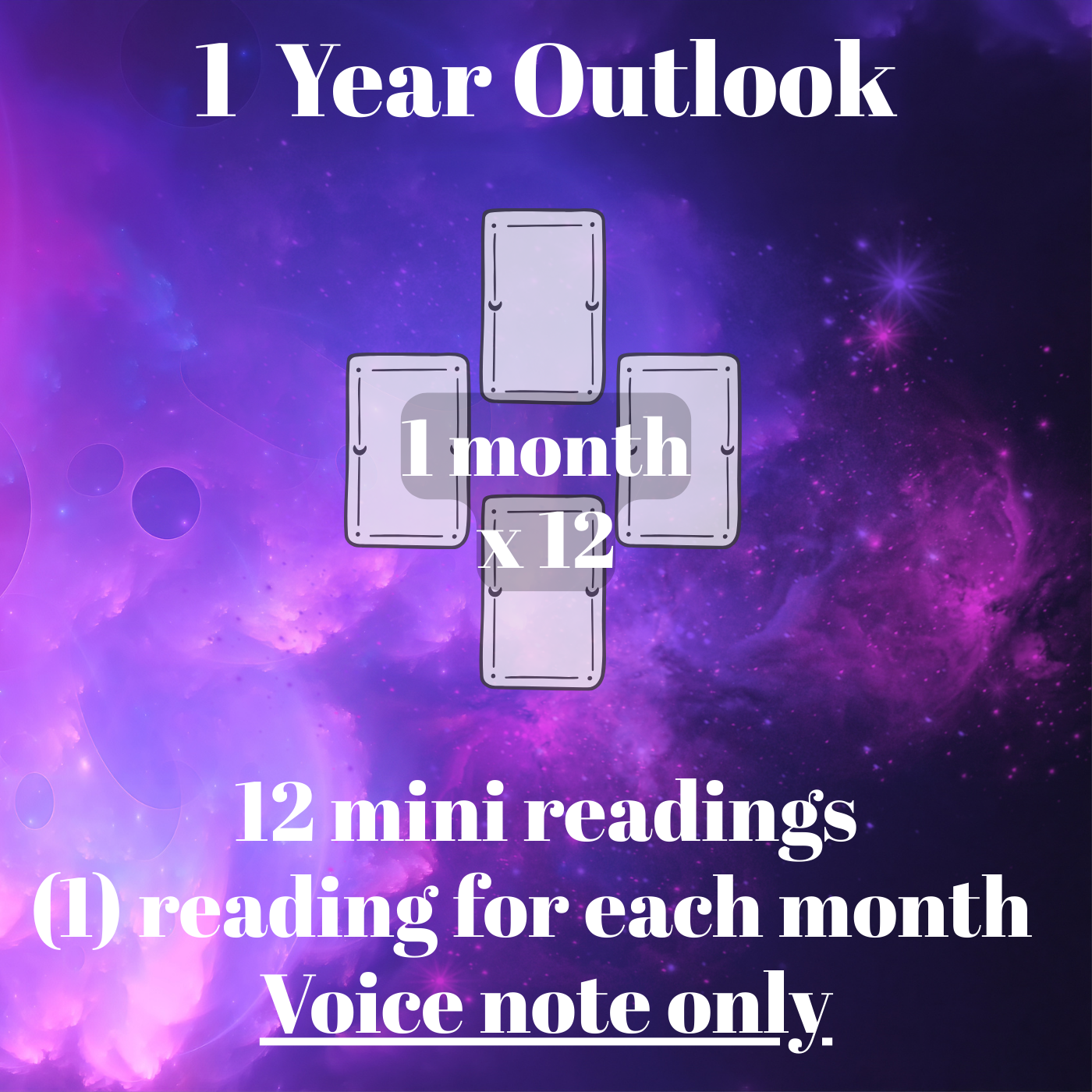 1 Year outlook
